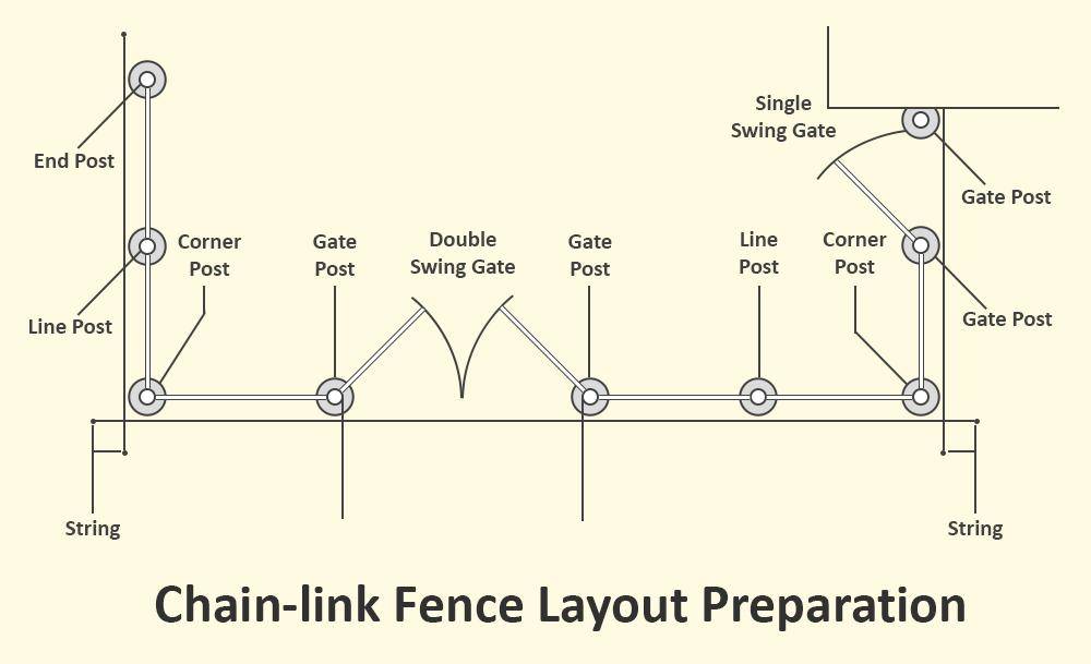 Chain-link-Fence-Layout-Preparation-