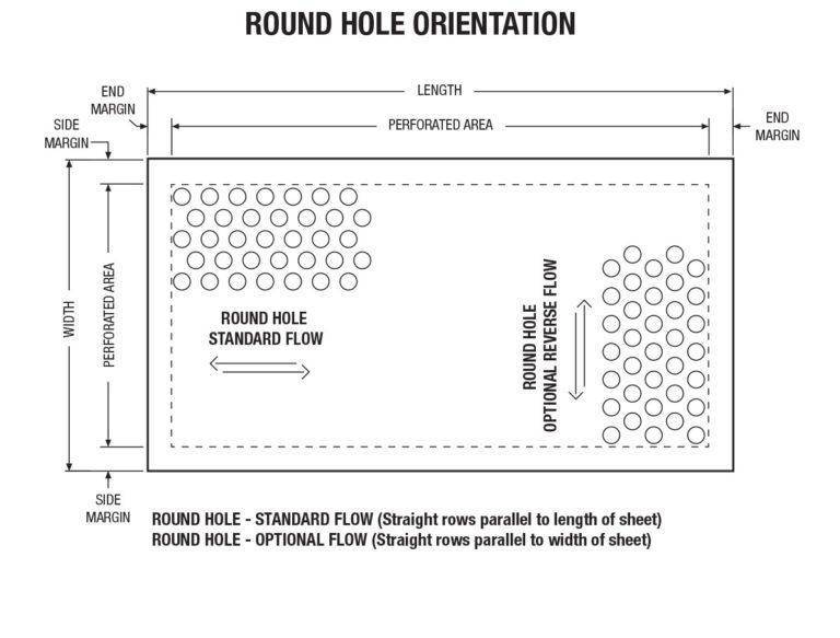 PERFORATED METALS ROUND HOLD PATTERN ALIGNMENT