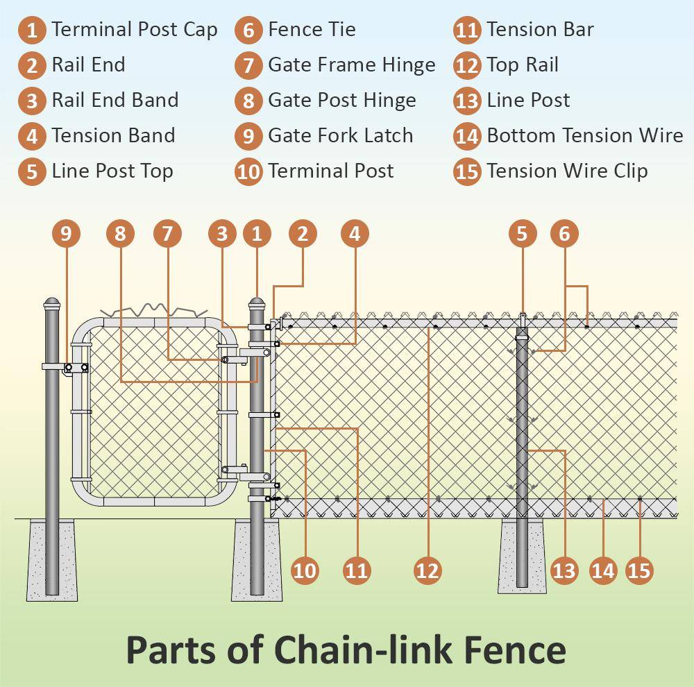 Parts-Of-Chain-link-Fence