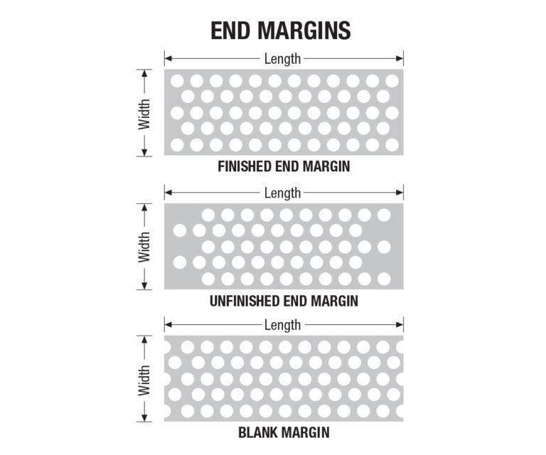 Perforated metals end margins