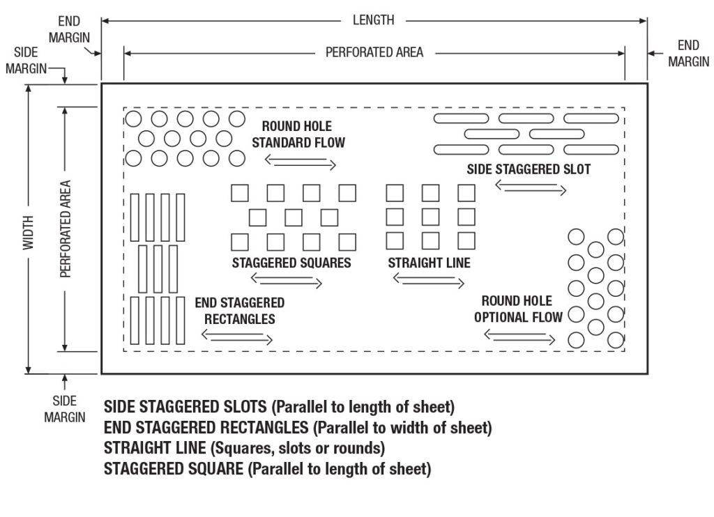 Perforated metals pattern alignment 1
