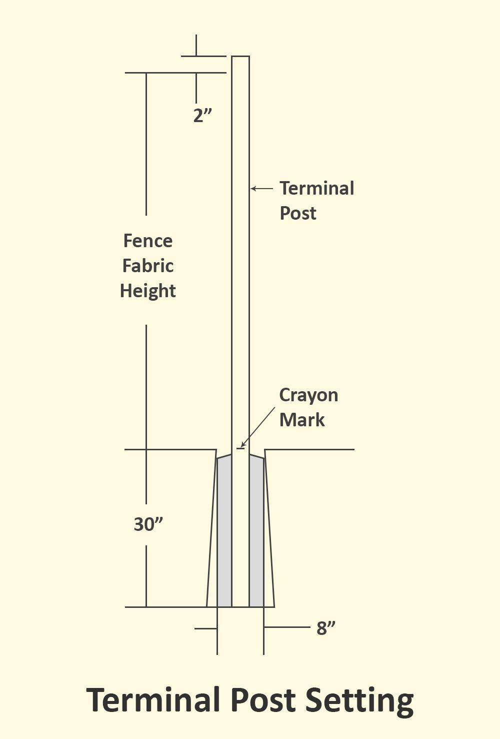 Terminal-Post-Setting