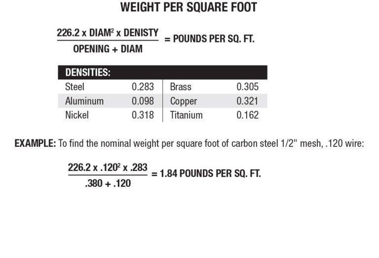 Wire mesh Weight SqFt 2