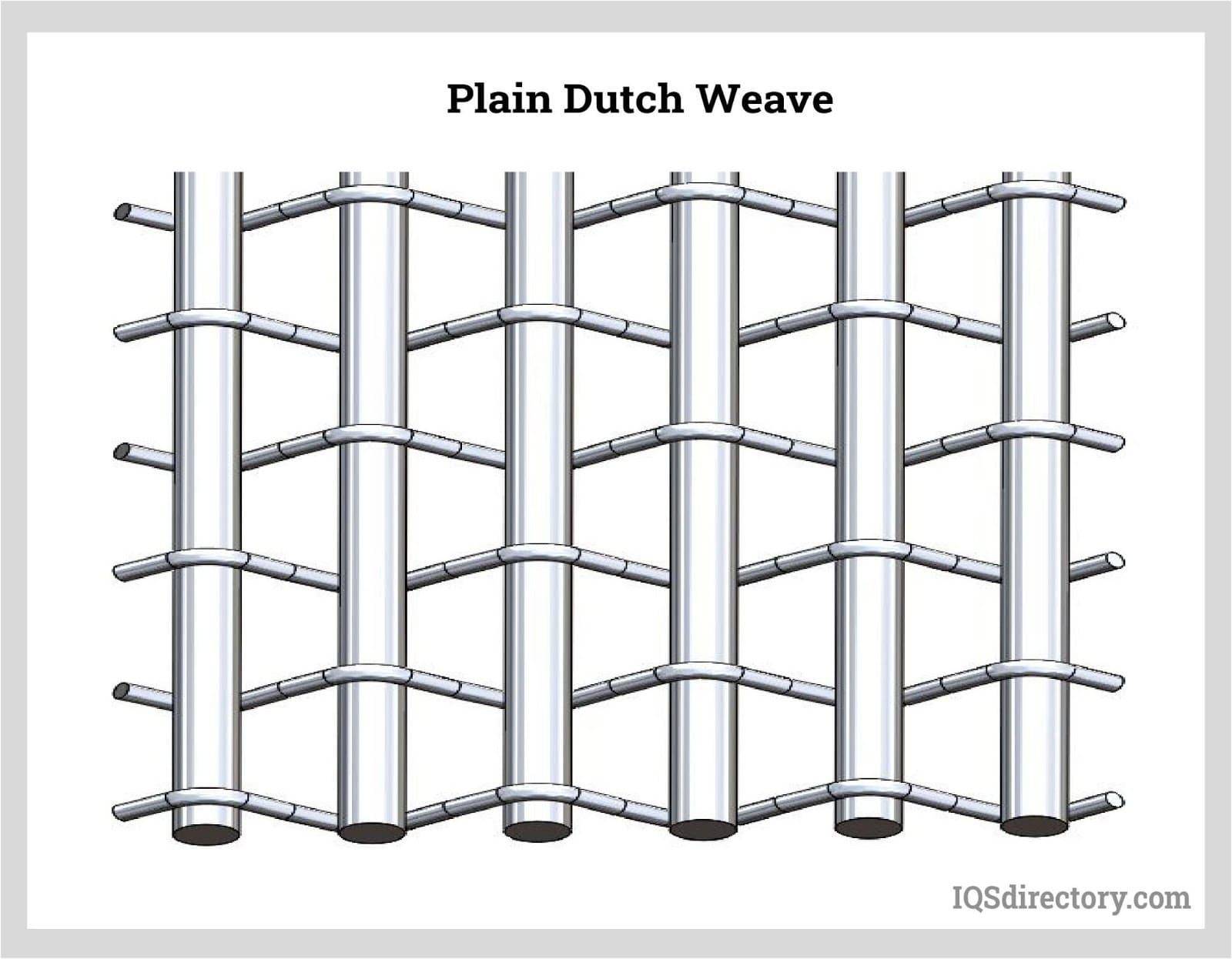 Plain Dutch Weave