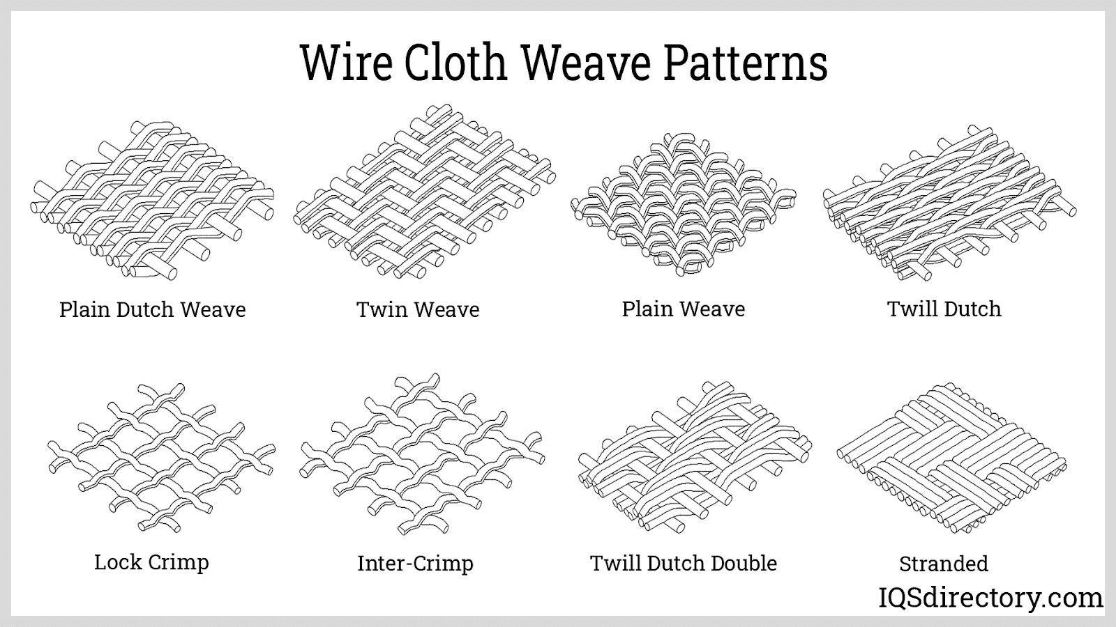 Wire Cloth Weave Patterns