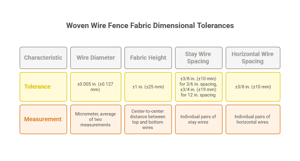 Designation_ A116 − 11 (Reapproved 2016) - visual selection (1)